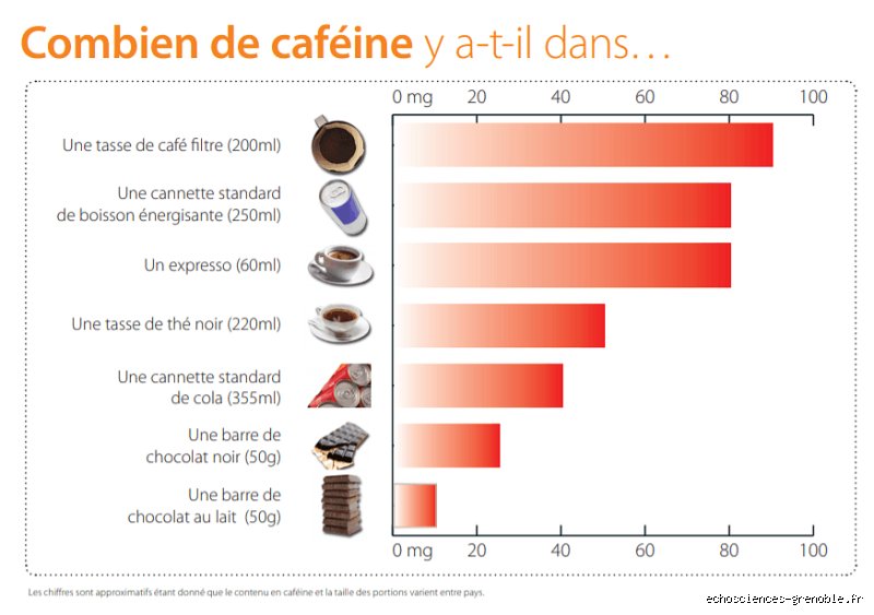 Quels sont les éléments à ne pas mettre dans son café, selon les médecins pour préserver votre santé cardiovasculaire et métabolique ?