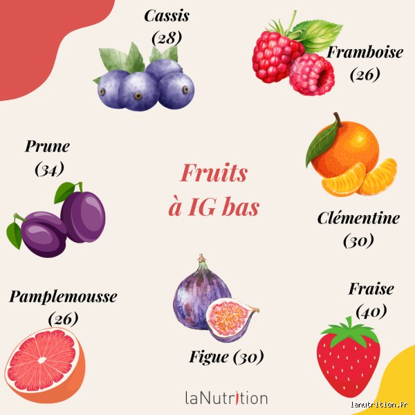 Quels sont les fruits à faible indice glycémique pour stabiliser votre énergie toute la journée ?