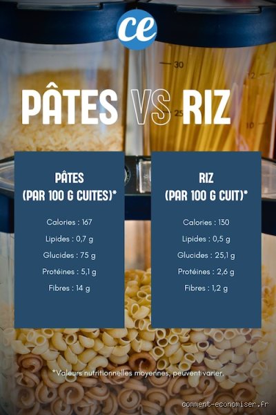 Qui est le plus calorique : pâtes ou riz ? La vérité sur les glucides du quotidien