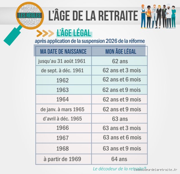 À quel âge est-on dispensé de recherche d'emploi ? Le guide complet pour comprendre vos droits
