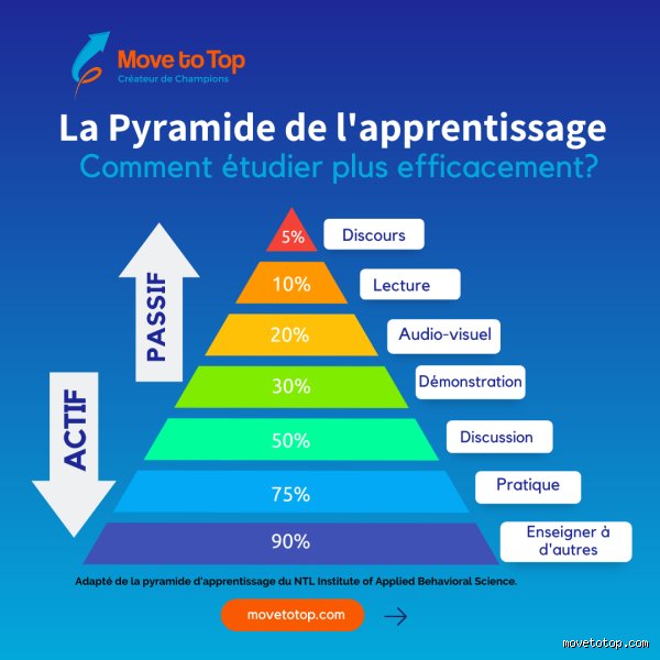C'est quoi la prime d'apprentissage ?