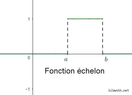 Comment déterminer l'échelon ?