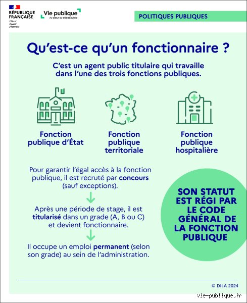Comment être fonctionnaire titulaire ?