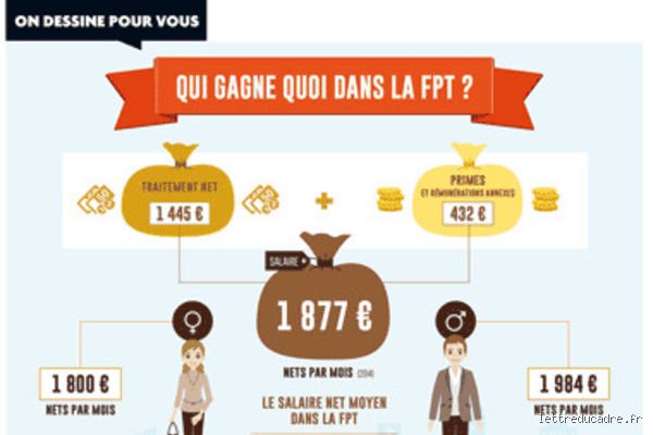 Comment gagner plus dans la fonction publique territoriale ?