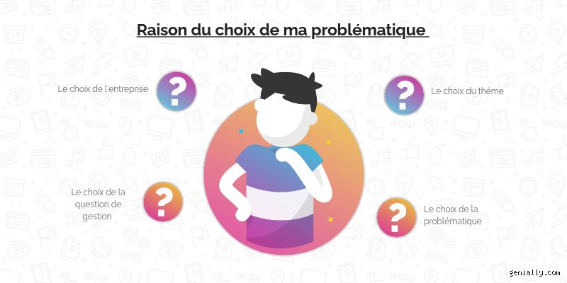 Comment justifier le choix de la problématique ?