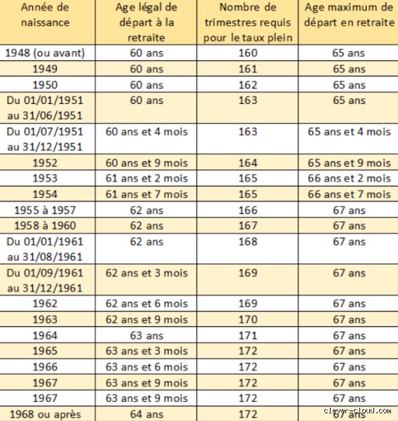 De quelle aide financière puis-je bénéficier si je suis au chômage ? Le guide complet pour s'en sortir sans y laisser des plumes