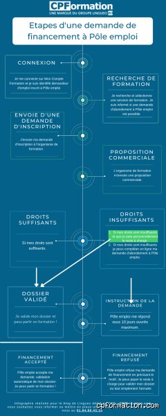 Est-ce que Pôle emploi peut m'obliger à faire une formation ?
