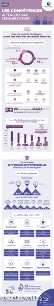 Les compétences attendues par les employeurs ?