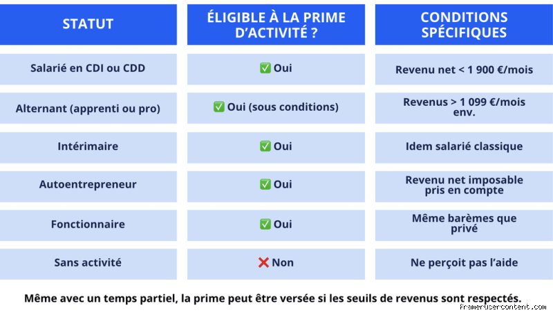 Quand est versé la prime d'apprentissage ?