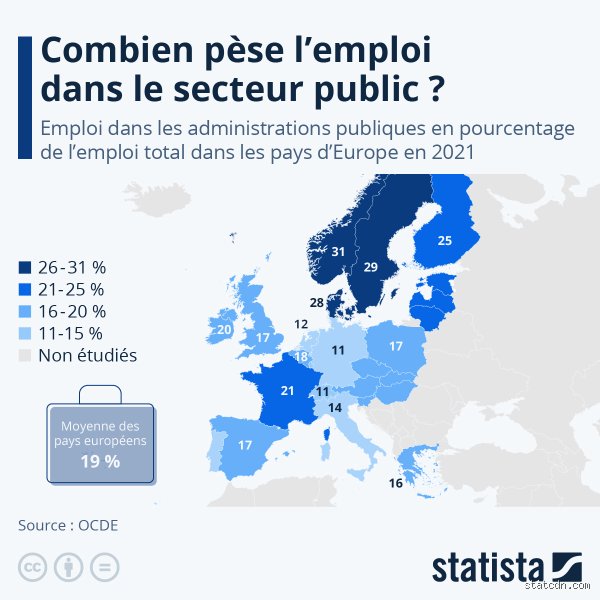 Quel est le pays qui recrute le plus ?