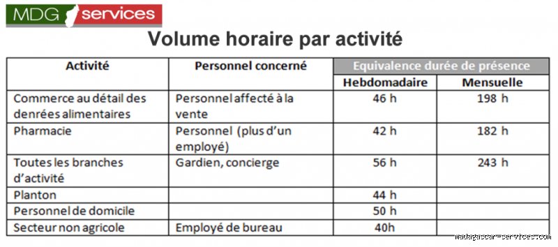 Quel est le salaire d'une femme de ménage à Madagascar ?