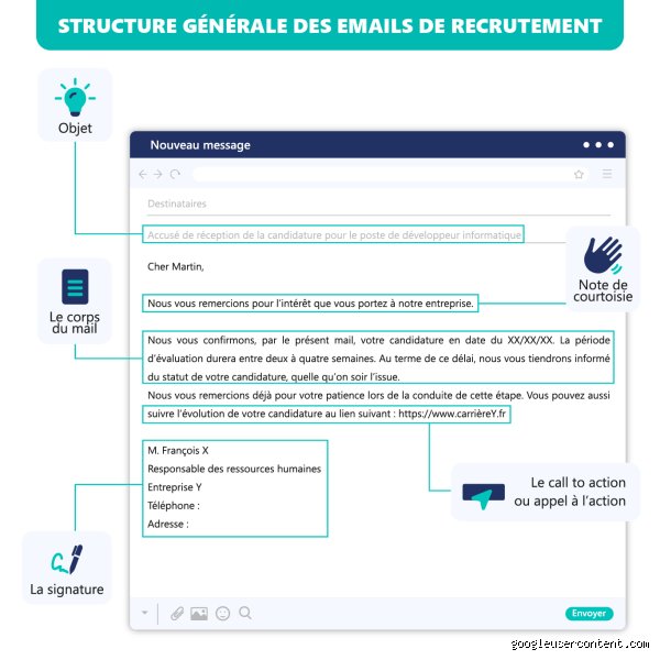 Quel message envoyer à un recruteur après un entretien ?