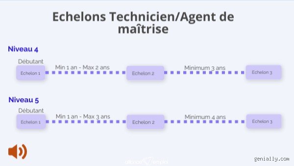 Quelle échelle pour agent de maîtrise ?
