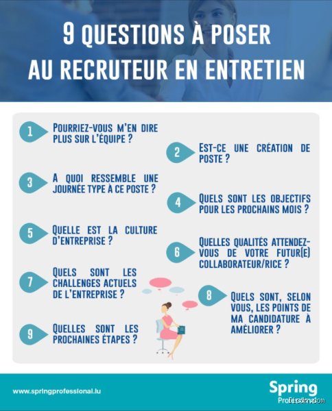 Quelles sont les 5 bonnes questions à poser à un recruteur pour transformer votre entretien et décrocher le poste ?