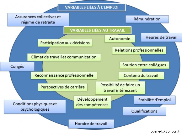 Quelles sont les 5 caractéristiques essentielles de l'emploi à l'ère du travail hybride ?