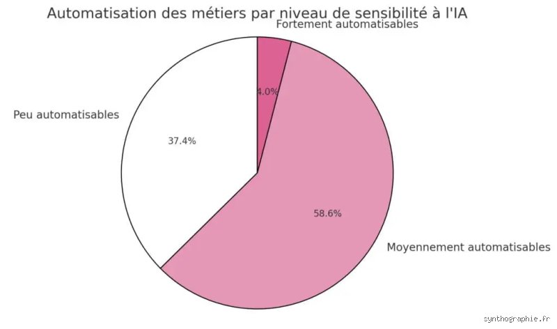 Quels métiers ne seront pas touchés par l'intelligence artificielle : la résistance inattendue de l'humain face au silicium