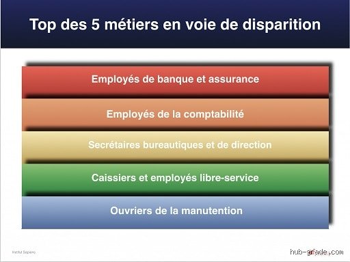 Quels sont 10 métiers en voie de disparition ? Enquête sur un séisme professionnel silencieux mais inévitable