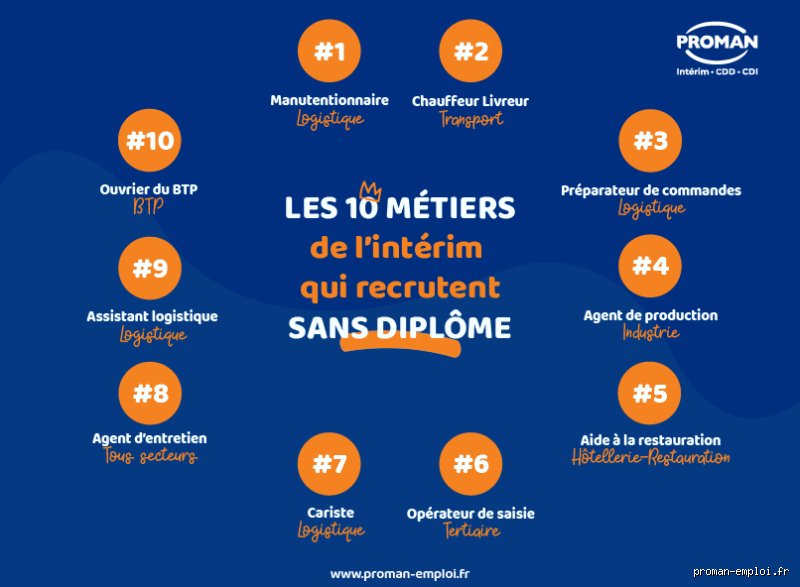 Quels sont les métiers accessibles sans diplôme pour réussir sa carrière professionnelle dès aujourd'hui