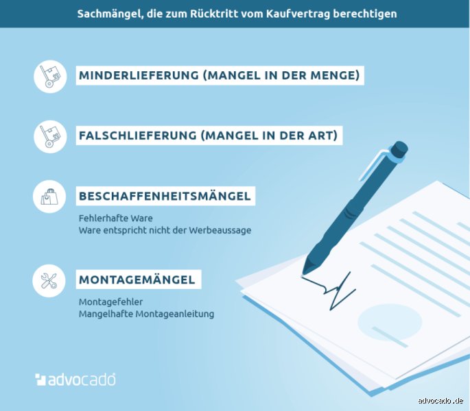 Bei welchem Mangel kann ich wirklich vom Kaufvertrag zurücktreten? Die komplizierte Wahrheit