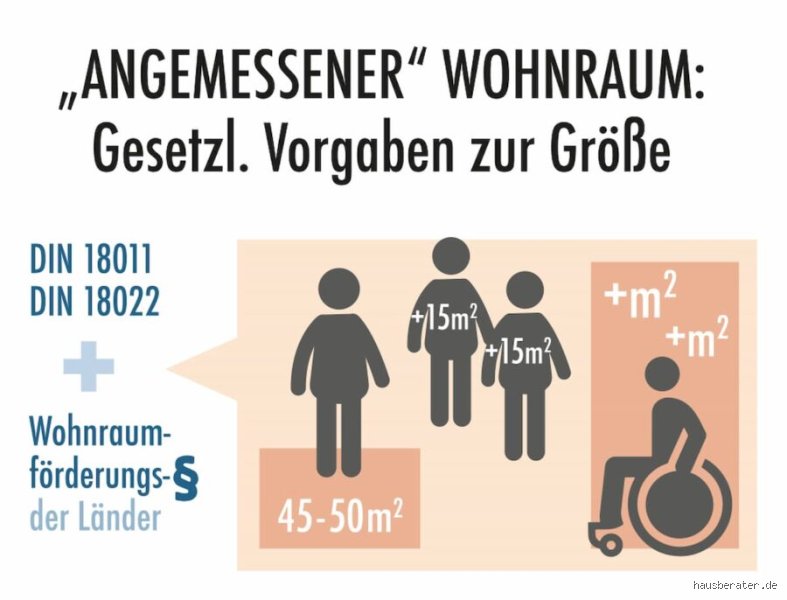 Bis wann muss die Wohnung geräumt sein?