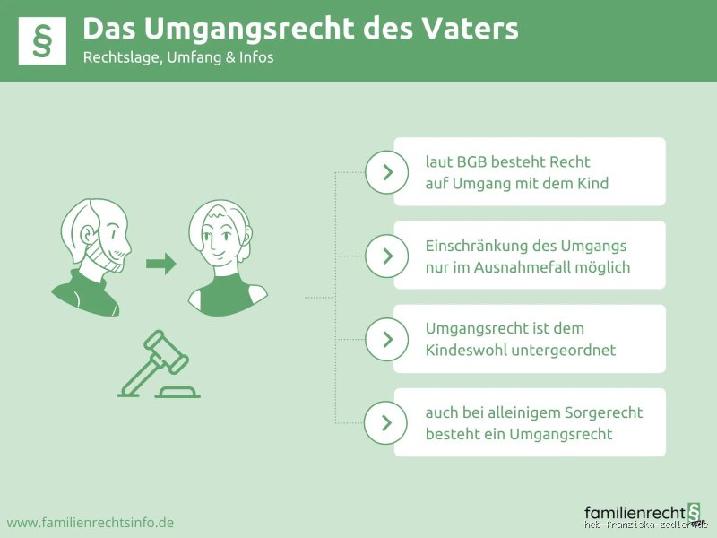 In welchen Fällen bekommt der Vater das Sorgerecht?