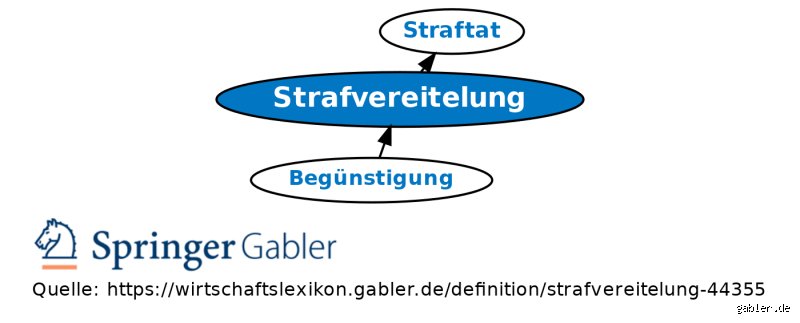 Ist Beweisvereitelung strafbar?