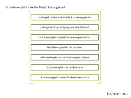 Ist ein Vergleich ein Schuldeingeständnis?
