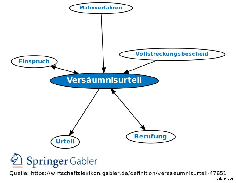 Ist ein Versäumnisurteil vorläufig vollstreckbar?