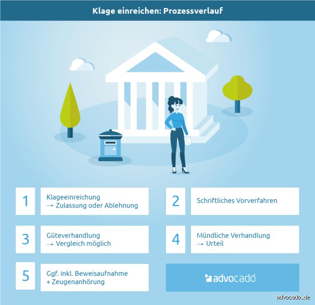 Kann ein Kläger auch Zeuge sein? Klare Antworten aus der Praxis