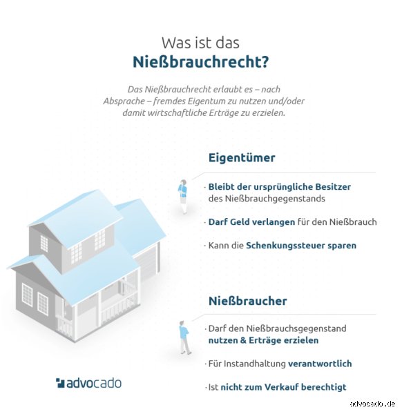 Kann ein Nießbraucher den Eigentümer rauswerfen?