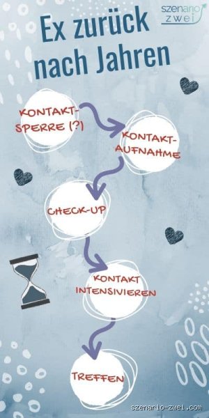 Kann man jemanden nach Jahren noch anzeigen?
