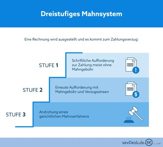 Sind 3 Mahnungen Pflicht?