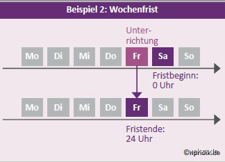 Wann endet eine 4 Wochen Frist?