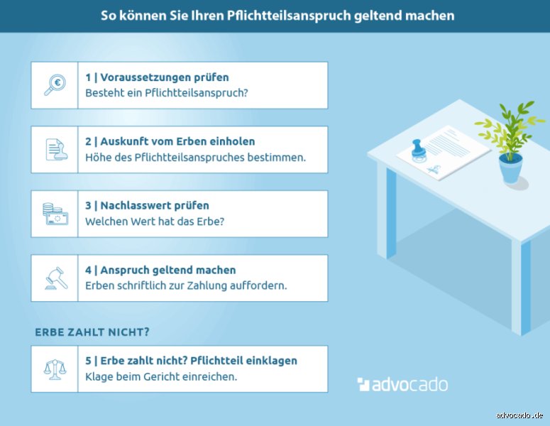 Wann hat man keinen Anspruch auf Pflichtteil? Die seltenen Ausnahmen im deutschen Erbrecht