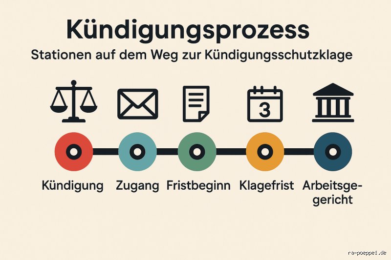 Wann ist eine Kündigung nicht wirksam?