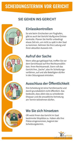 Wann steht man vor Gericht auf?