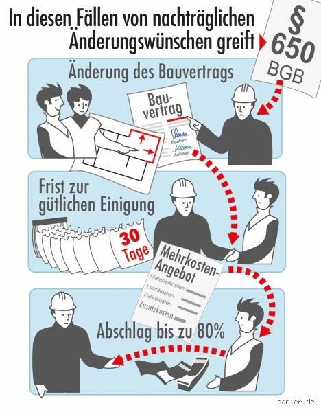 650 BGB: Dein Schlüssel zum Werkvertrag – Endlich verständlich!