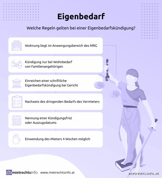 Was fällt alles unter Eigenbedarf? Eine ehrliche Erklärung aus dem Alltag