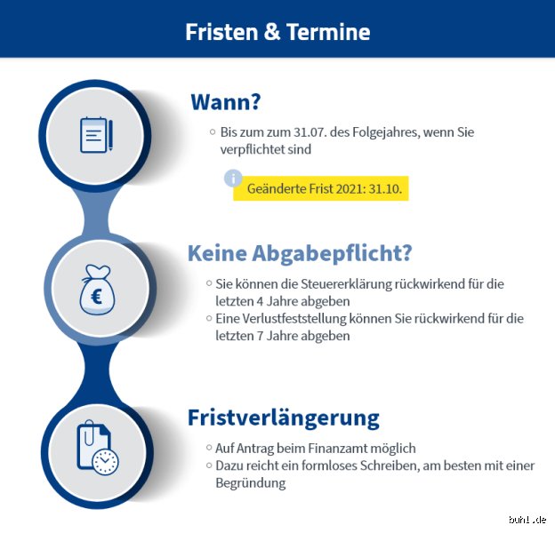 Was ist der Unterschied zwischen einer Frist und einem Termin?
