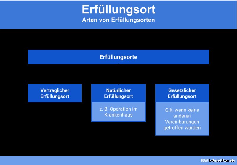 Was ist ein Erfüllungseinwand? – Grundlagen, Systematik und praktische Bedeutung (Teil 1)