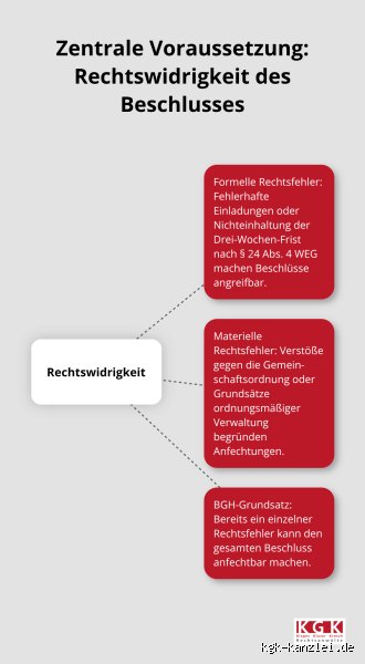 Was ist eine Beschlussanfechtung? Rechtliche Grundlagen und strategische Durchsetzung im Wohnungseigentumsrecht