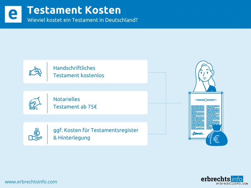 Was kostet es ein Testament anzufechten? Ein ehrlicher Blick auf die Kosten