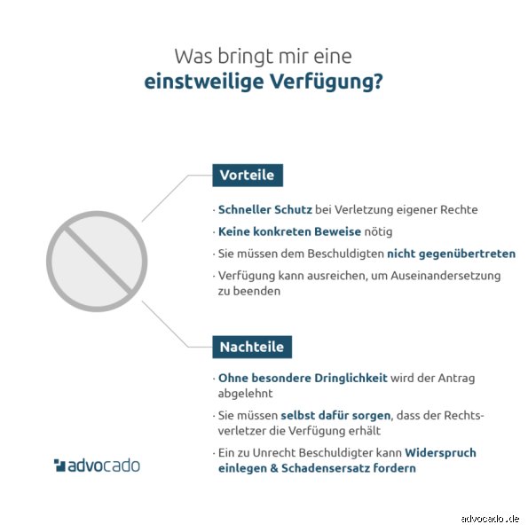 Was passiert bei einer einstweiligen Verfügung?