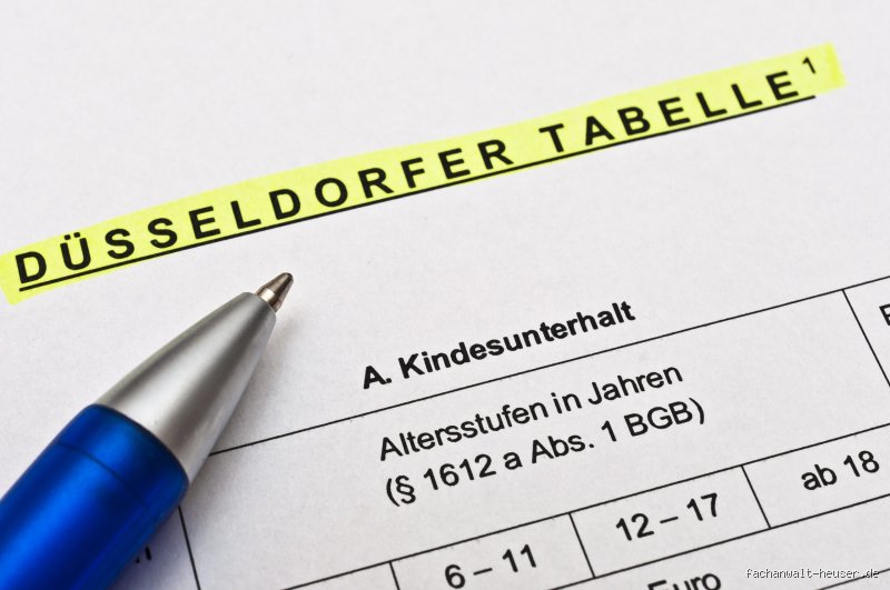 Was passiert mit dem Unterhaltstitel, wenn das Kind 18 wird?