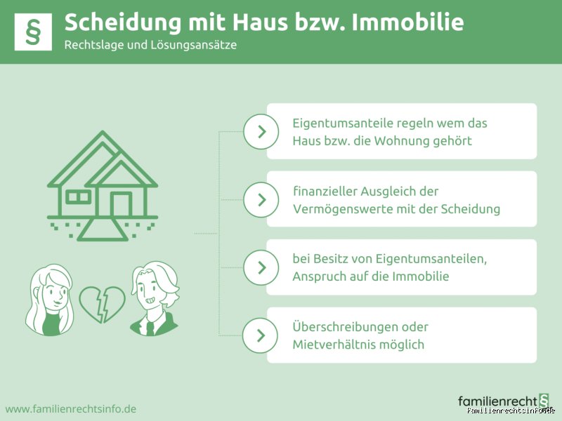 Wer bekommt das Haus nach der Trennung?