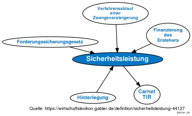 Wer bestimmt die Höhe der Sicherheitsleistung? Ein tiefer Einblick