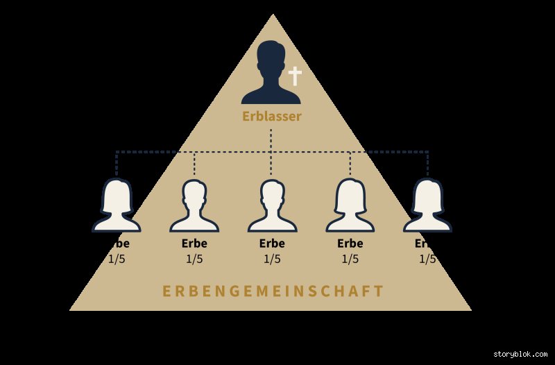 Wer hat bei der Erbengemeinschaft das sagen?