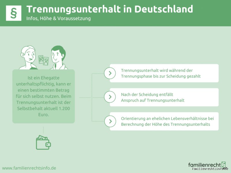 Wer muss Trennungsunterhalt beantragen?