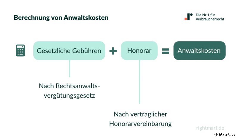 Wer zahlt die Anwaltskosten wenn das Verfahren eingestellt wird?