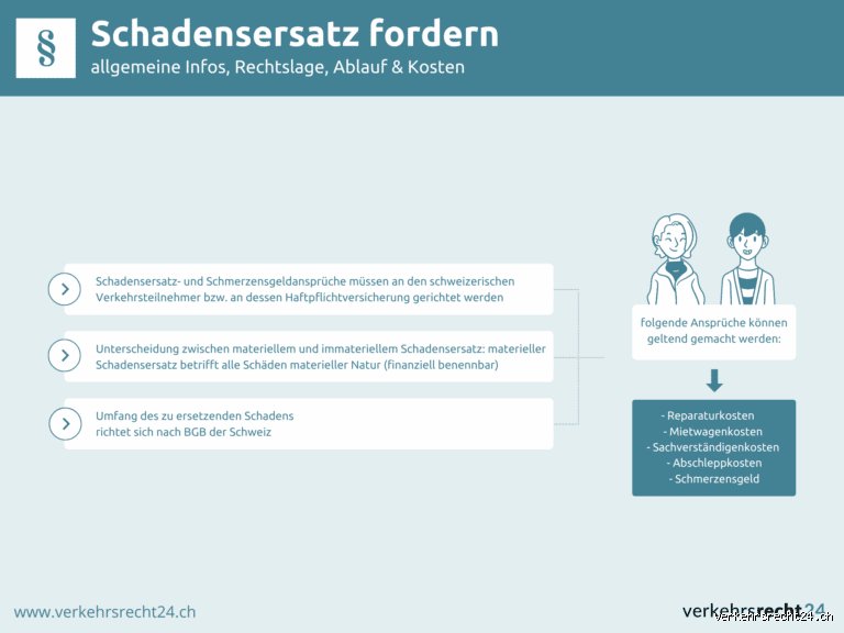 Wie kann ich Schadensersatz fordern?
